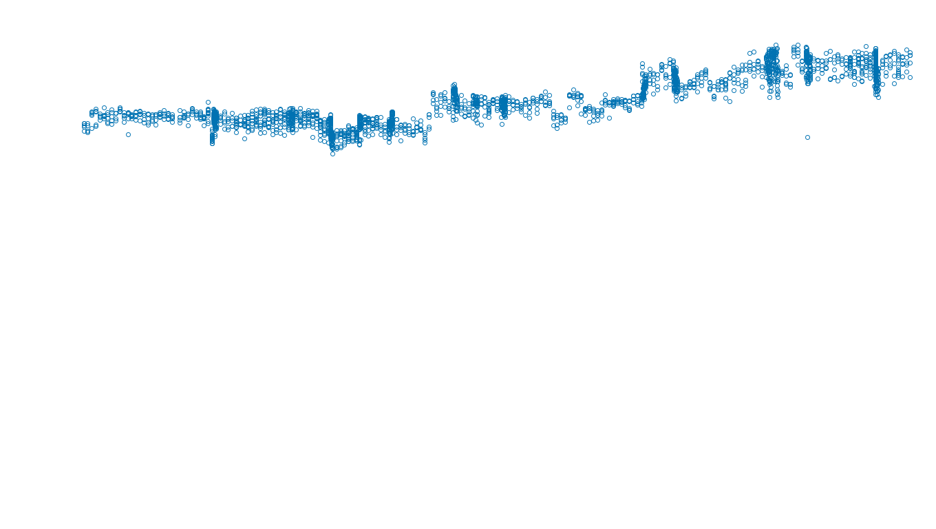 UDP6 openbsd-openbsd-stack-udp6bench-long-send send