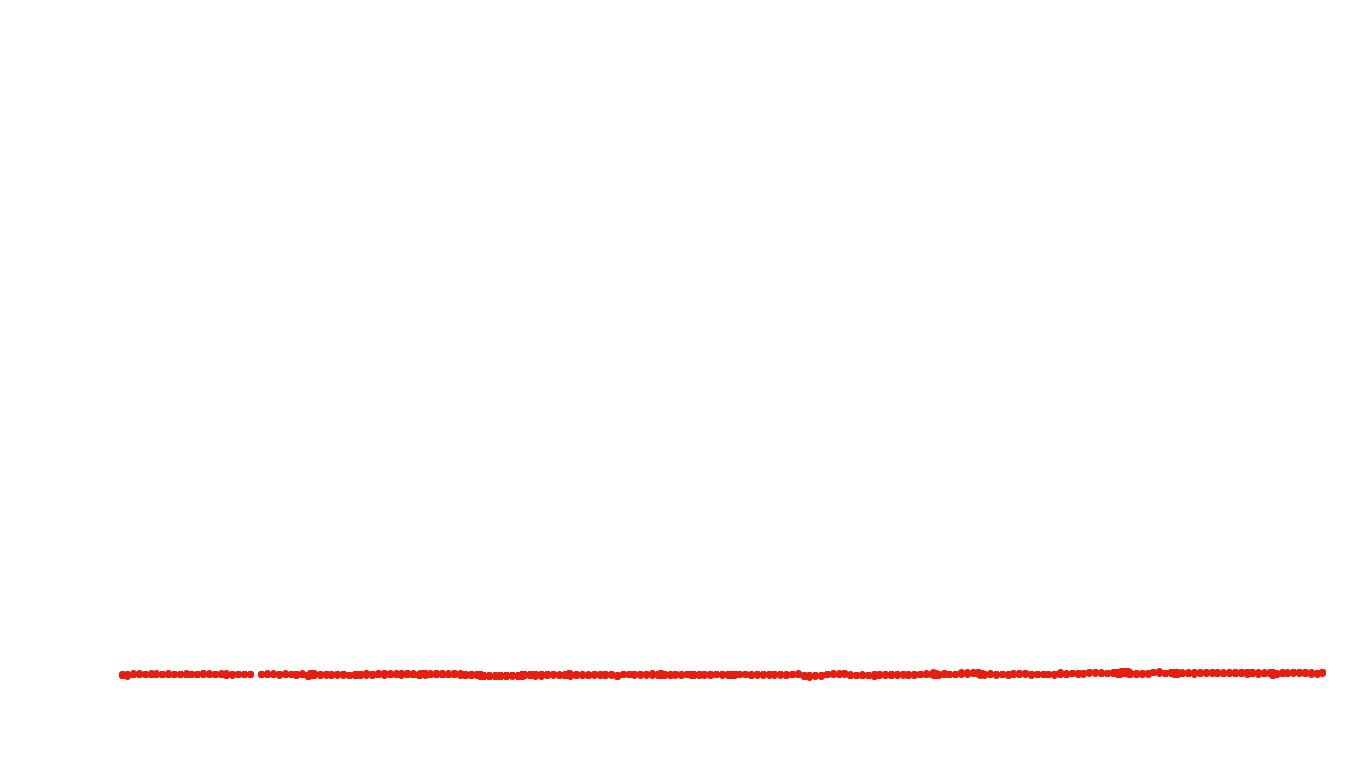 UDP6 openbsd-openbsd-stack-udp6bench-short-recv recv