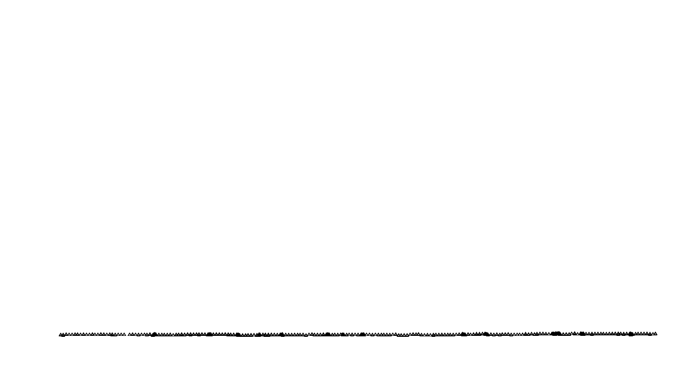 UDP6 openbsd-openbsd-stack-udp6bench-short-recv send