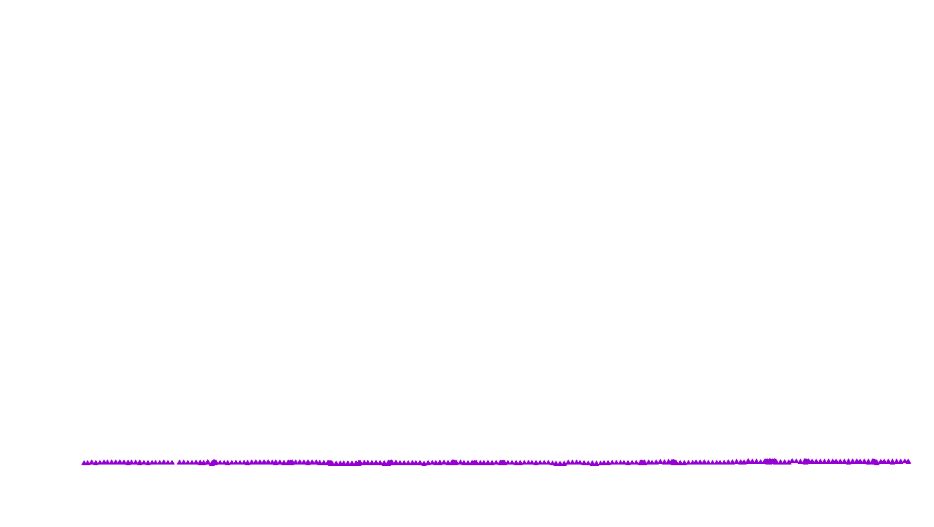 UDP6 openbsd-openbsd-stack-udp6bench-short-send recv