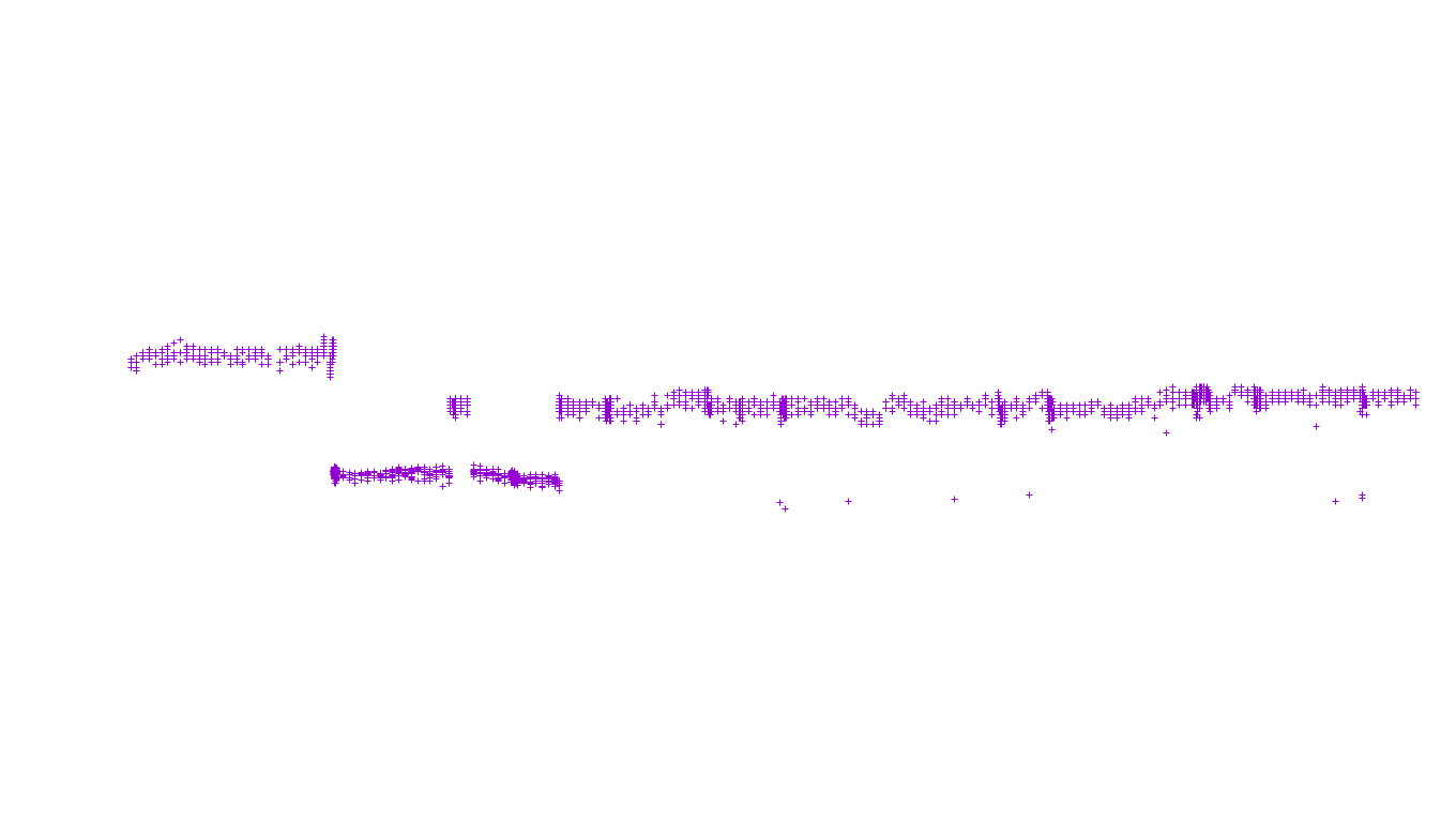 UDP openbsd-openbsd-stack-udp-ip3fwd receiver