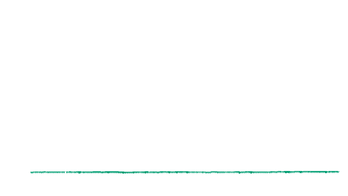 UDP openbsd-openbsd-stack-udpbench-short-send send