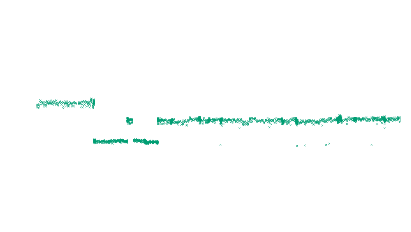 UDP openbsd-openbsd-stack-udp-ip3rev receiver