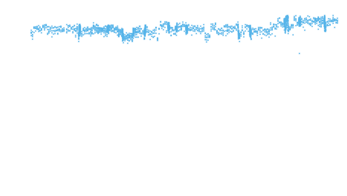 UDP openbsd-openbsd-stack-udpbench-long-recv recv