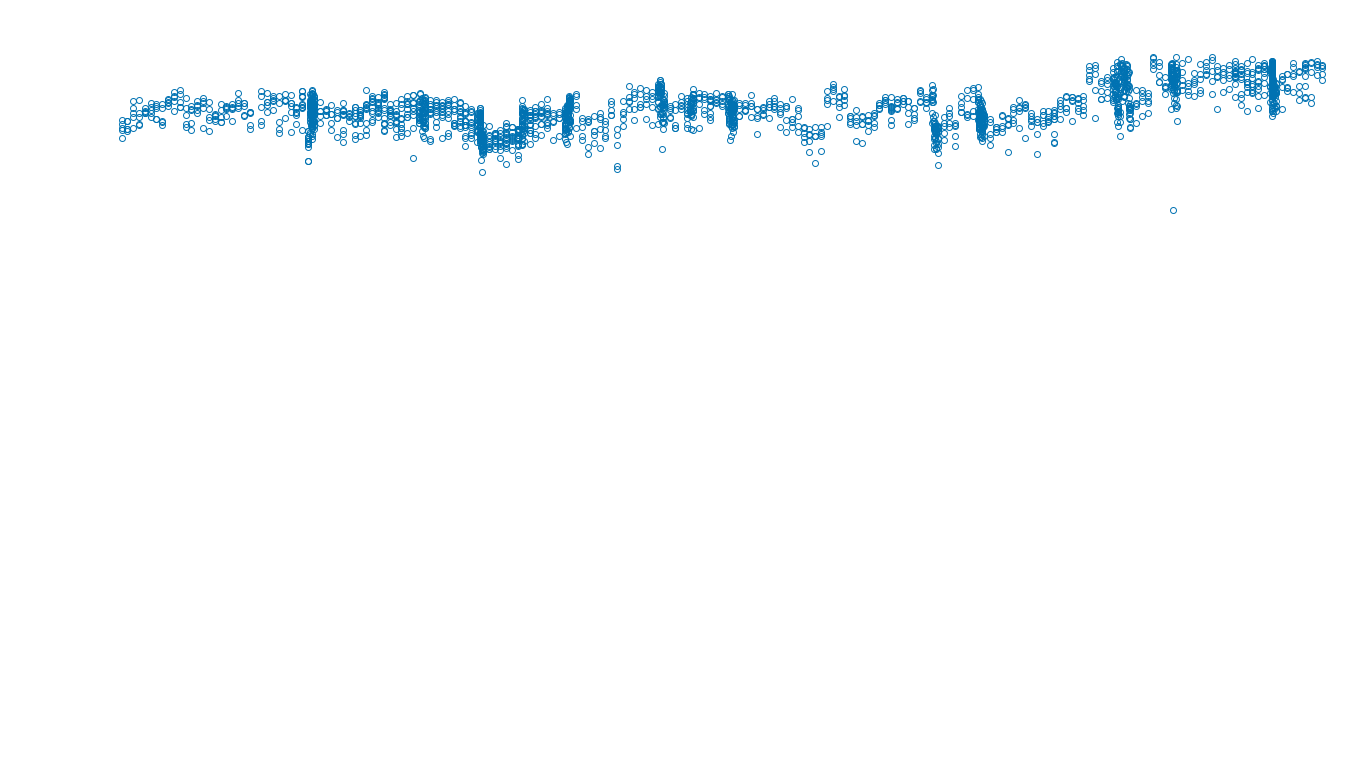 UDP openbsd-openbsd-stack-udpbench-long-send send