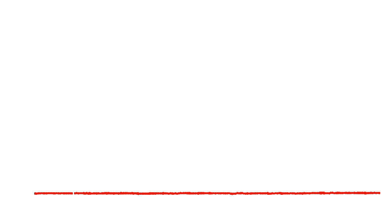 UDP openbsd-openbsd-stack-udpbench-short-recv recv