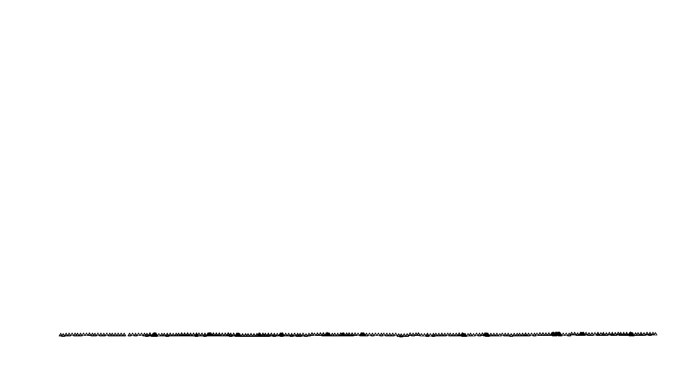 UDP openbsd-openbsd-stack-udpbench-short-recv send