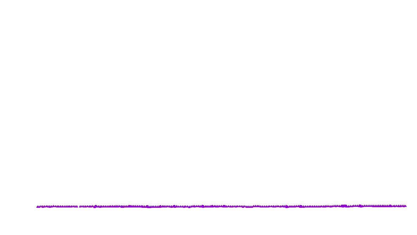 UDP openbsd-openbsd-stack-udpbench-short-send recv