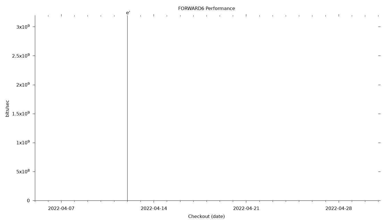 FORWARD6 Grid