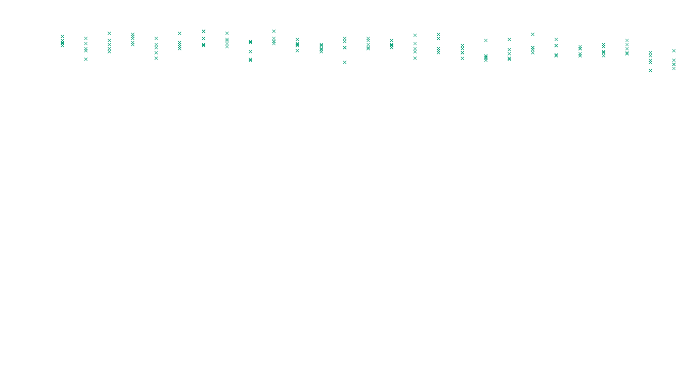 FORWARD6 linux-openbsd-linux-forward-tcp6-ip3rev receiver