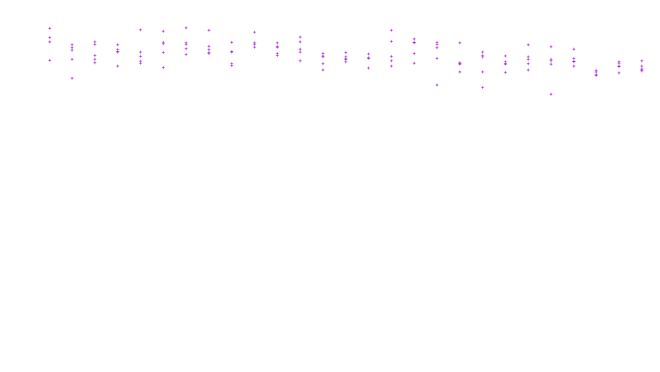 FORWARD linux-openbsd-linux-forward-tcp-ip3fwd receiver