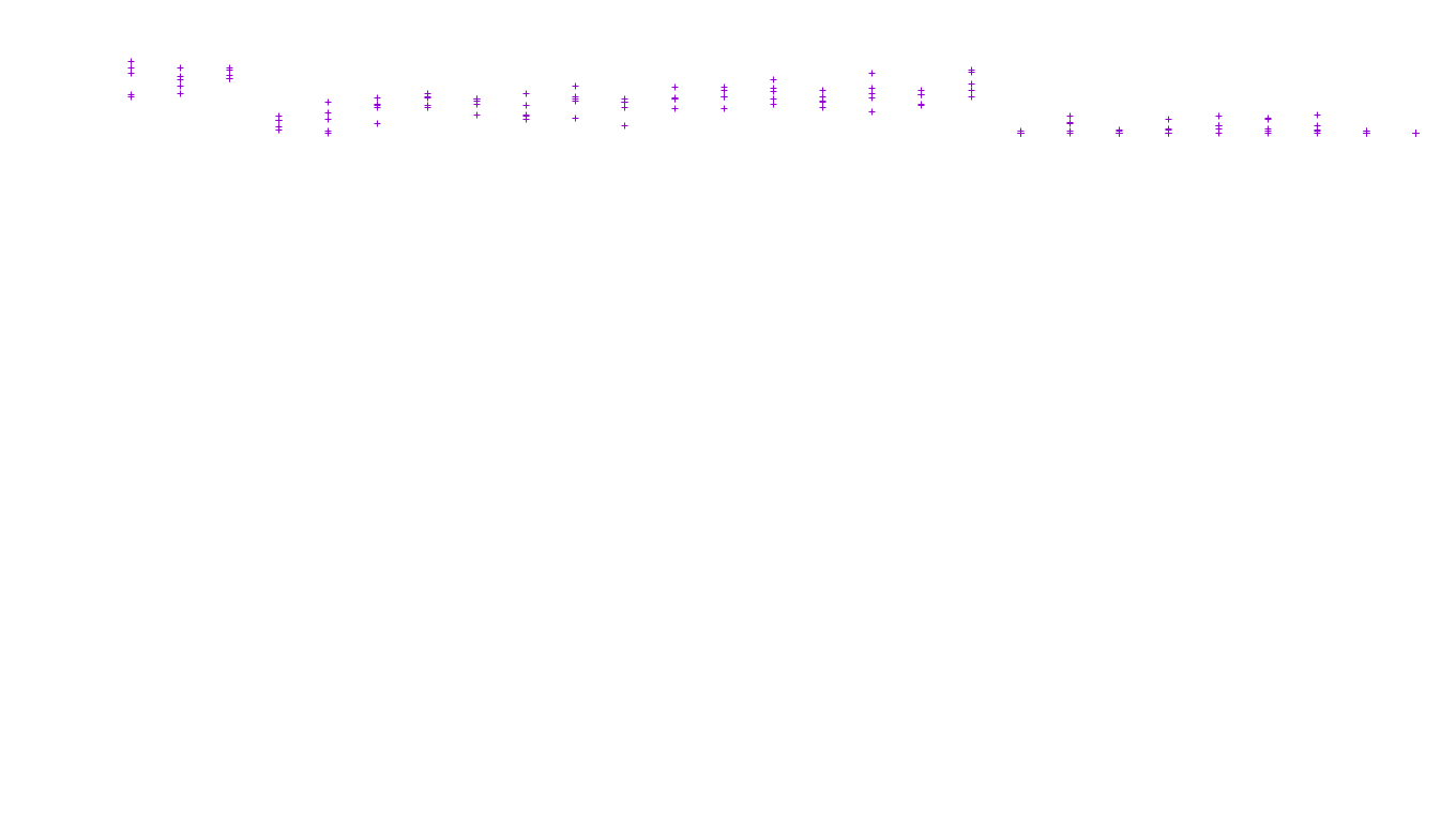 LINUX6 openbsd-linux-stack-tcp6-ip3fwd receiver