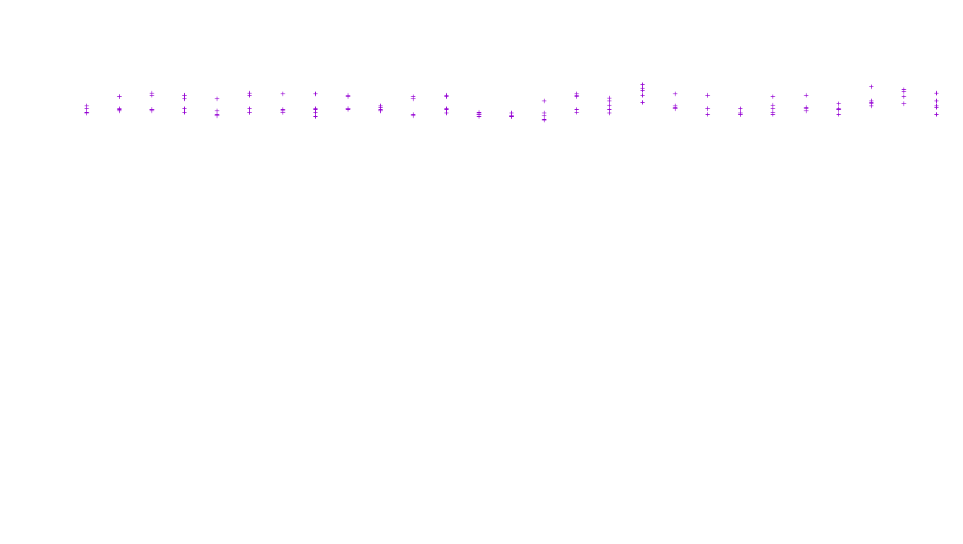 LINUX openbsd-linux-stack-tcp-ip3fwd receiver