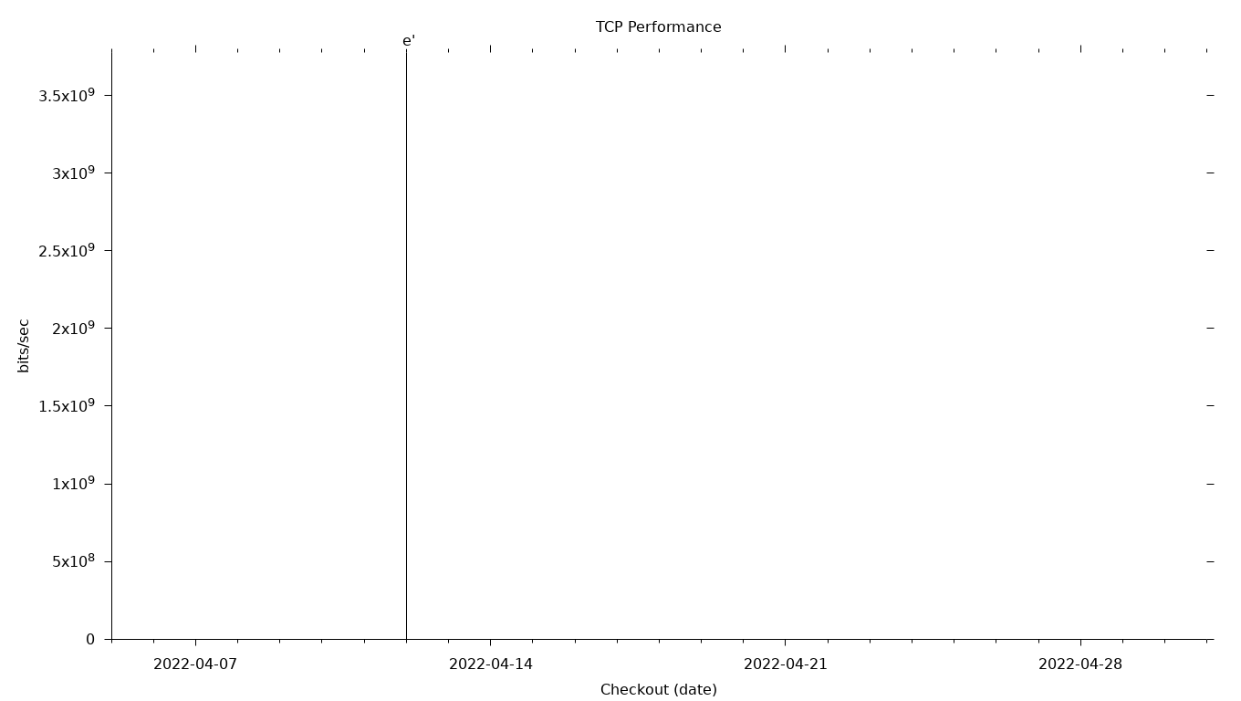 TCP Grid