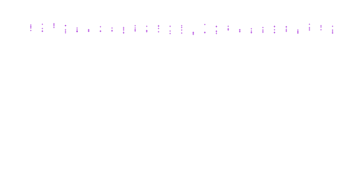 TCP openbsd-openbsd-stack-tcp-ip3fwd receiver