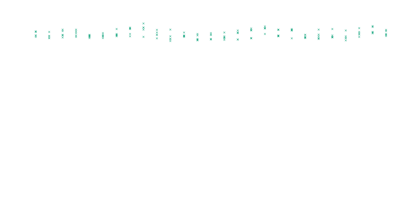 TCP openbsd-openbsd-stack-tcp-ip3rev receiver