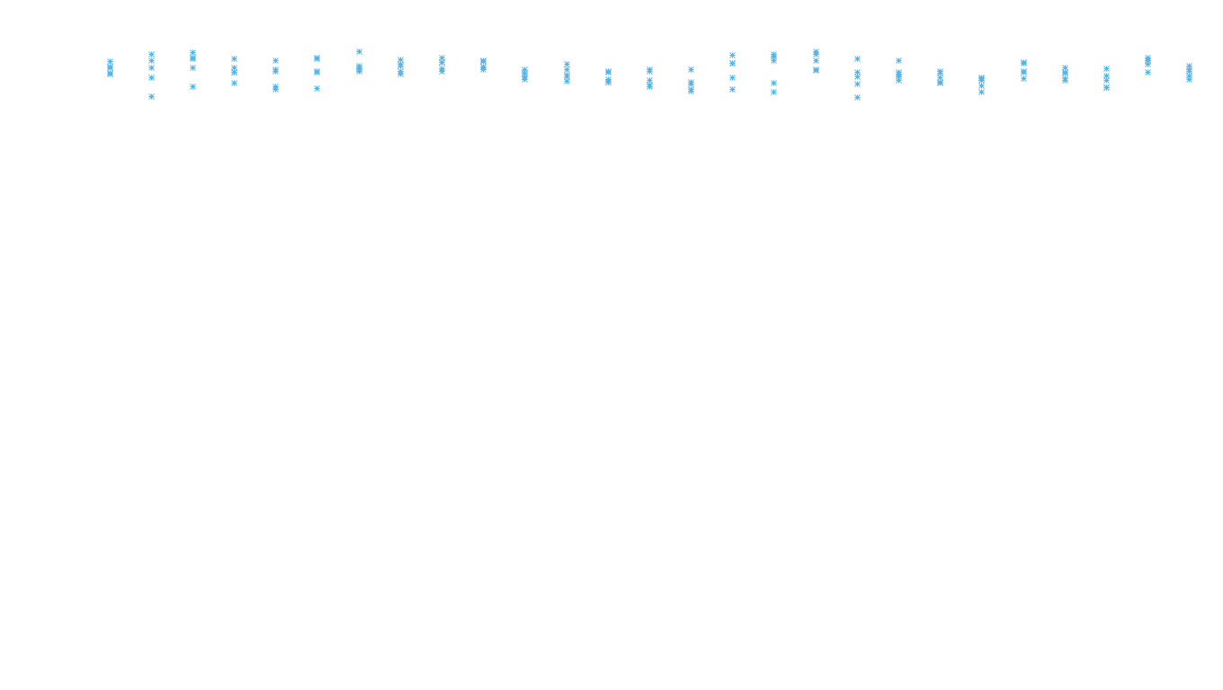 TCP openbsd-openbsd-stack-tcpbench-parallel sender