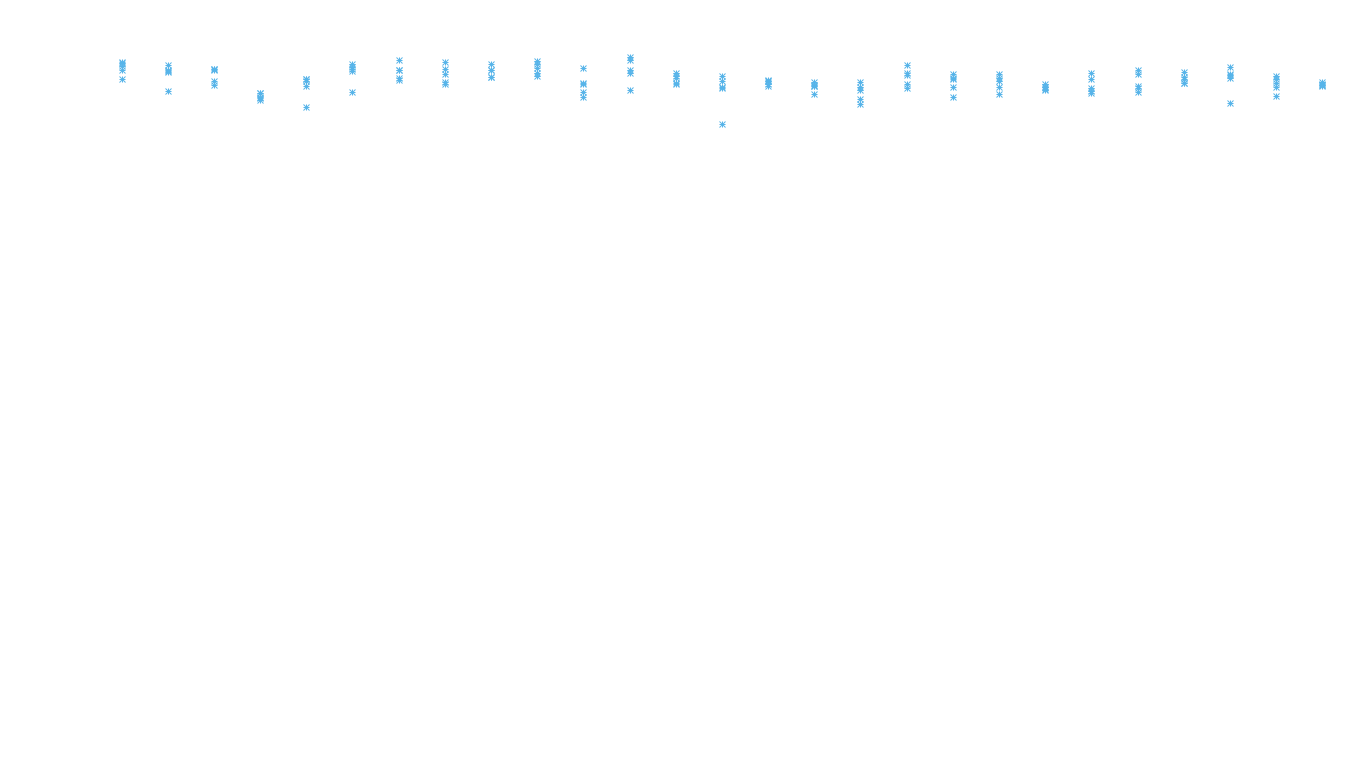 UDP6 openbsd-openbsd-stack-udp6bench-long-recv recv