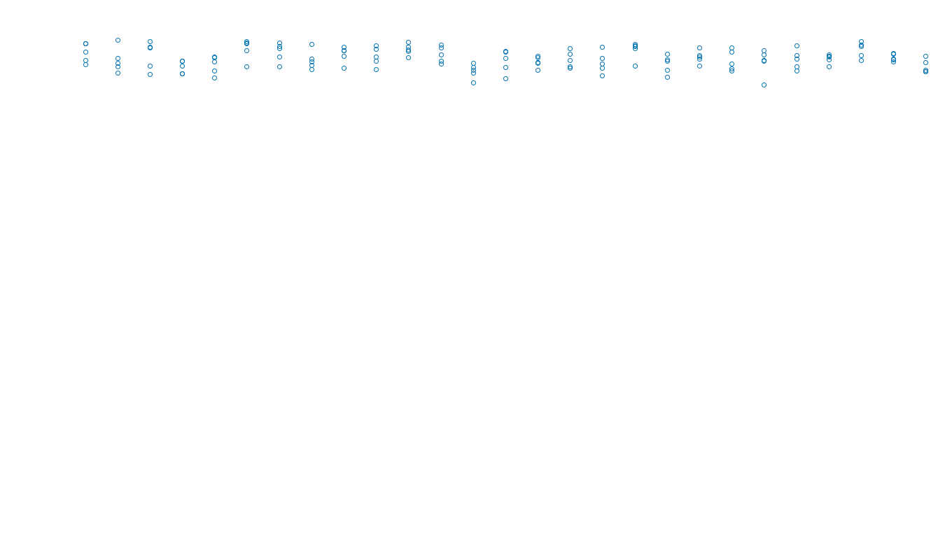 UDP6 openbsd-openbsd-stack-udp6bench-long-send send