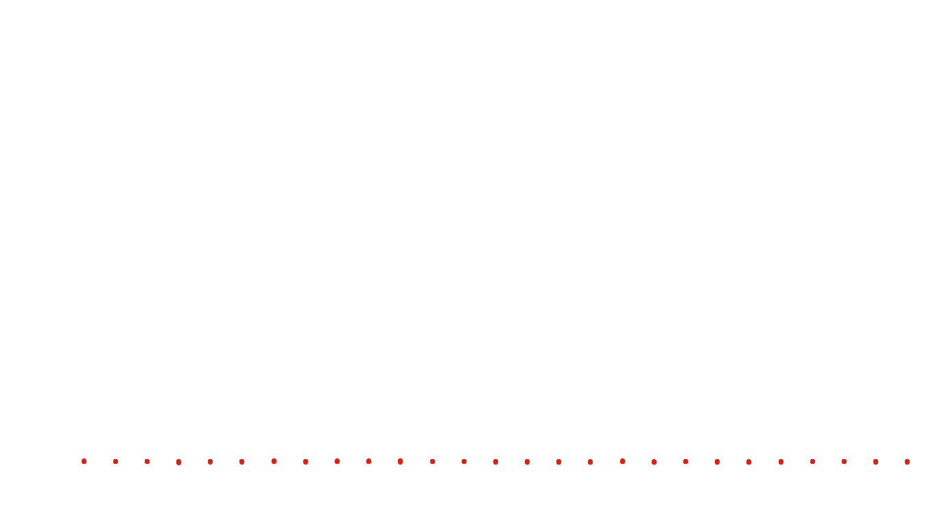 UDP6 openbsd-openbsd-stack-udp6bench-short-recv recv