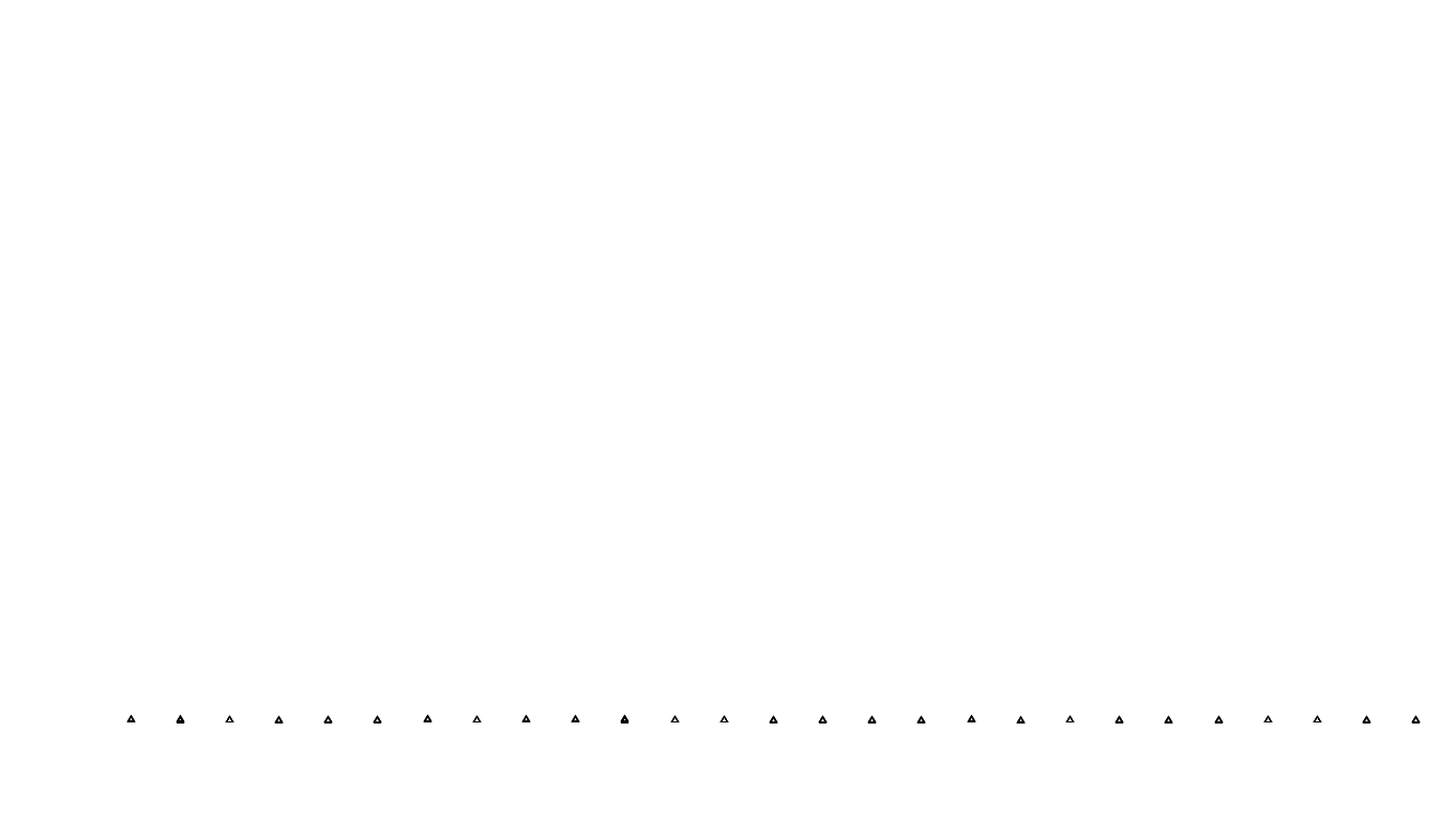 UDP6 openbsd-openbsd-stack-udp6bench-short-recv send