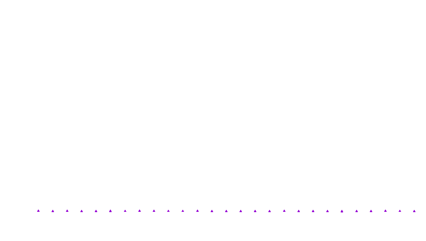 UDP6 openbsd-openbsd-stack-udp6bench-short-send recv