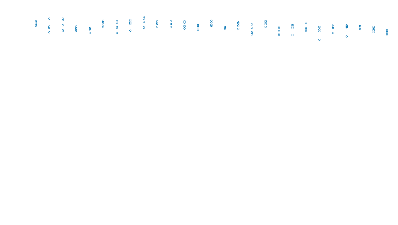 UDP openbsd-openbsd-stack-udpbench-long-send send