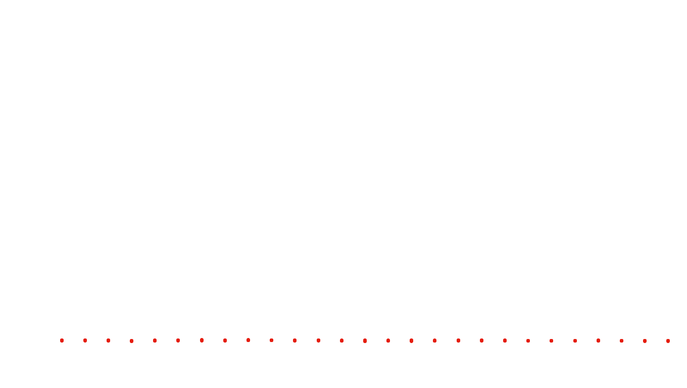 UDP openbsd-openbsd-stack-udpbench-short-recv recv