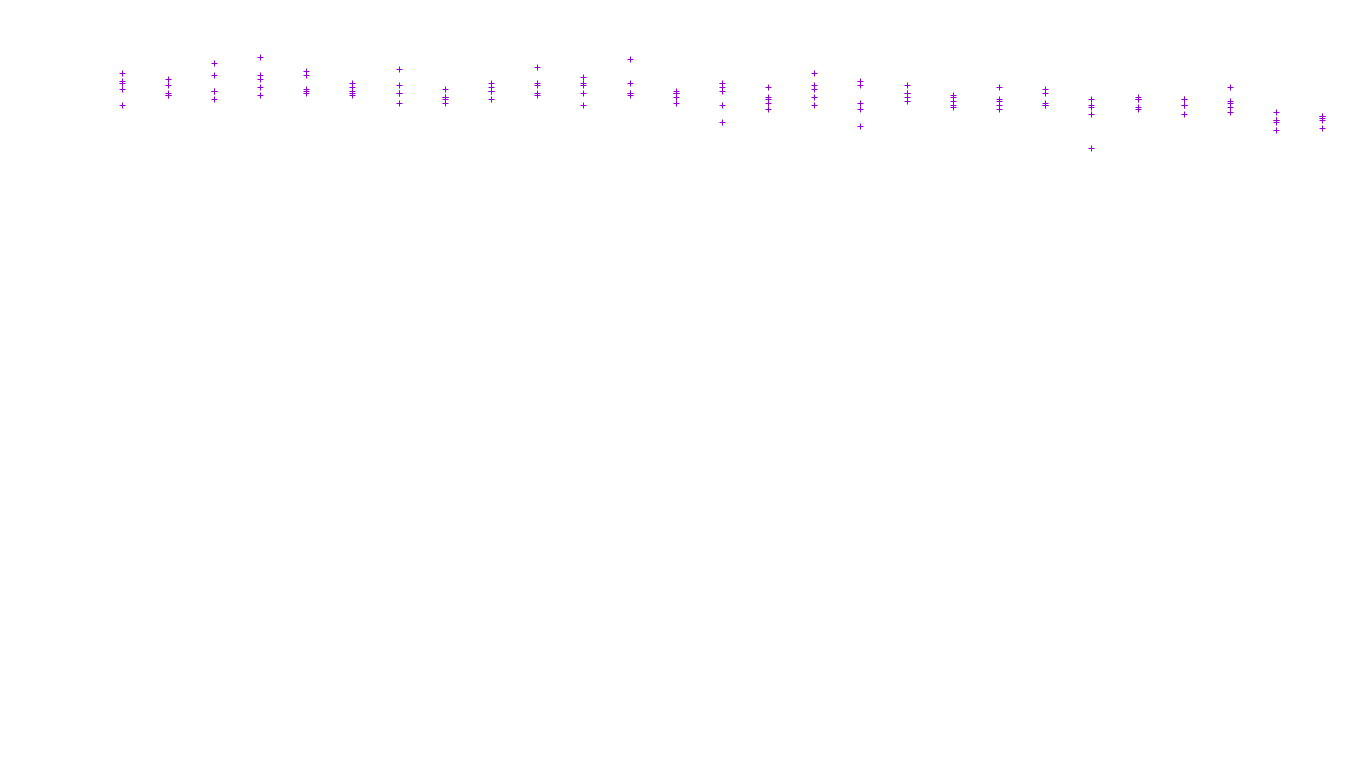 FORWARD6 linux-openbsd-linux-forward-tcp6-ip3fwd receiver