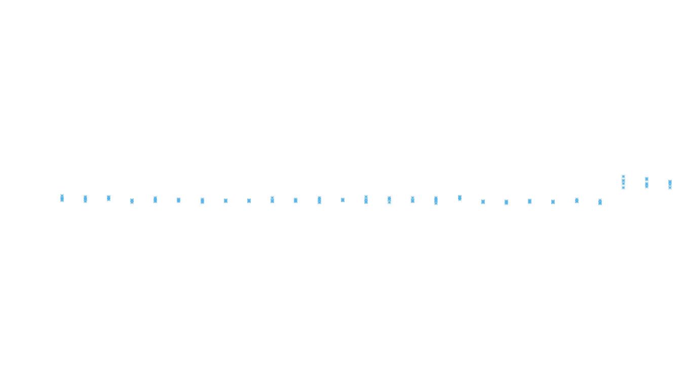 FORWARD6 linux-openbsd-linux-splice-tcp6-ip3fwd receiver