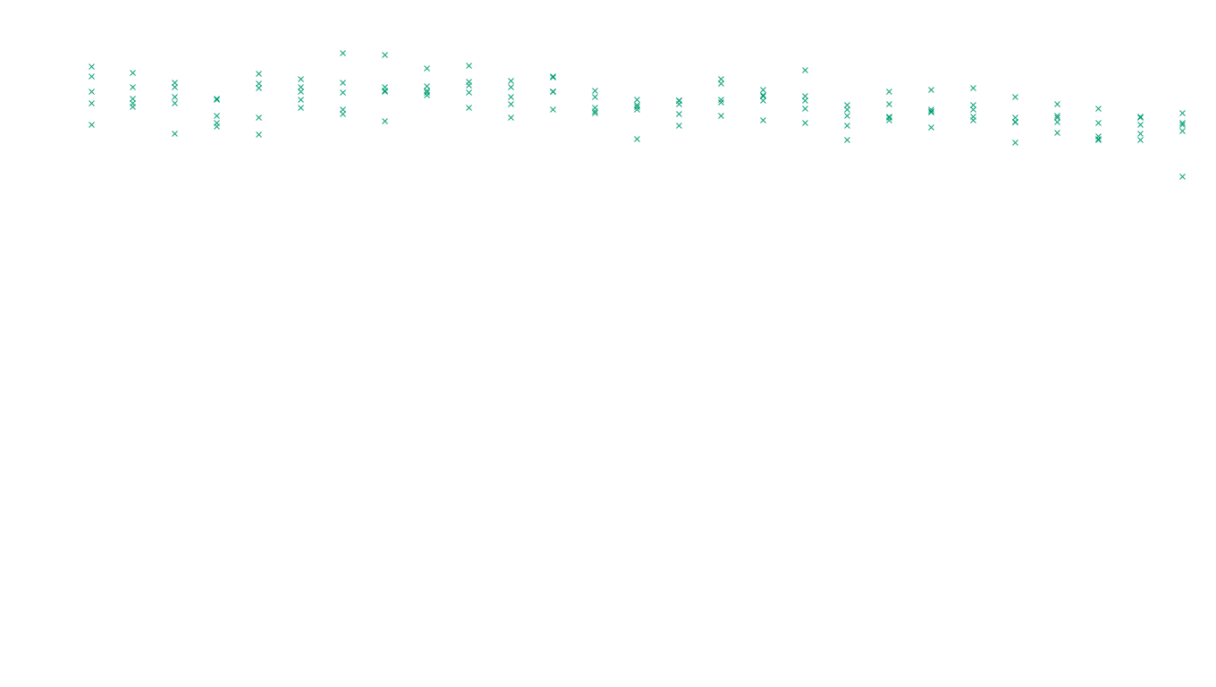 FORWARD linux-openbsd-linux-forward-tcp-ip3rev receiver