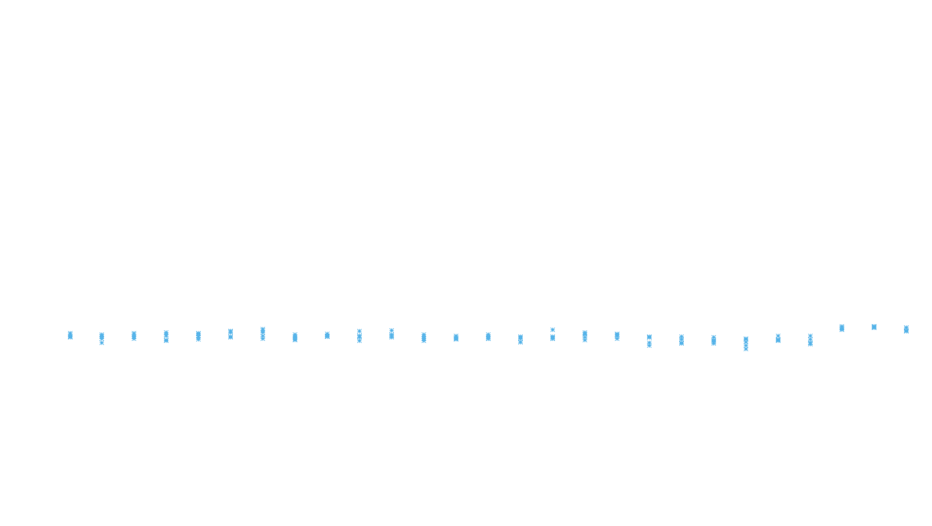 FORWARD linux-openbsd-linux-splice-tcp-ip3fwd receiver