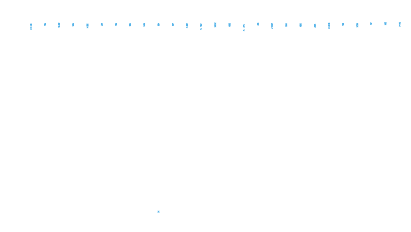 IPSEC linux-openbsd-ipsec-openbsd-linux-tcp6-ip3fwd receiver