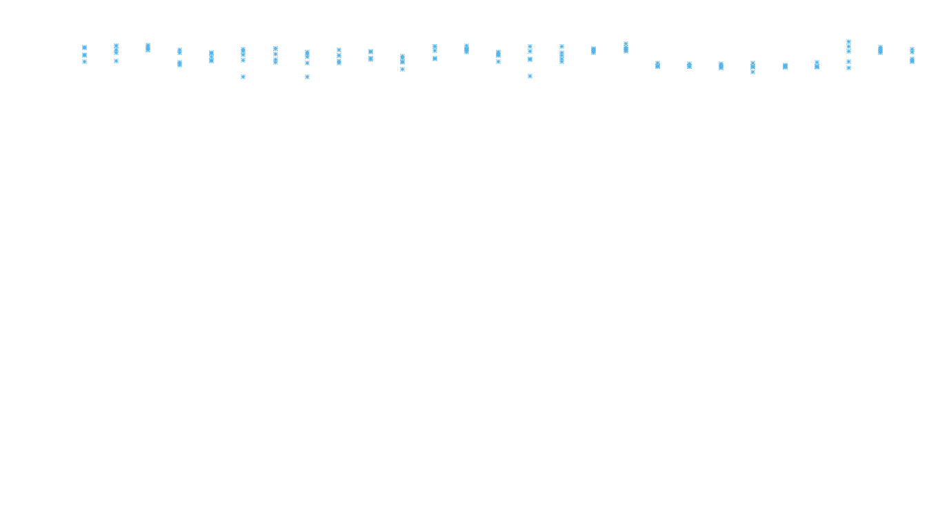 TCP6 openbsd-openbsd-stack-tcp6bench-parallel sender