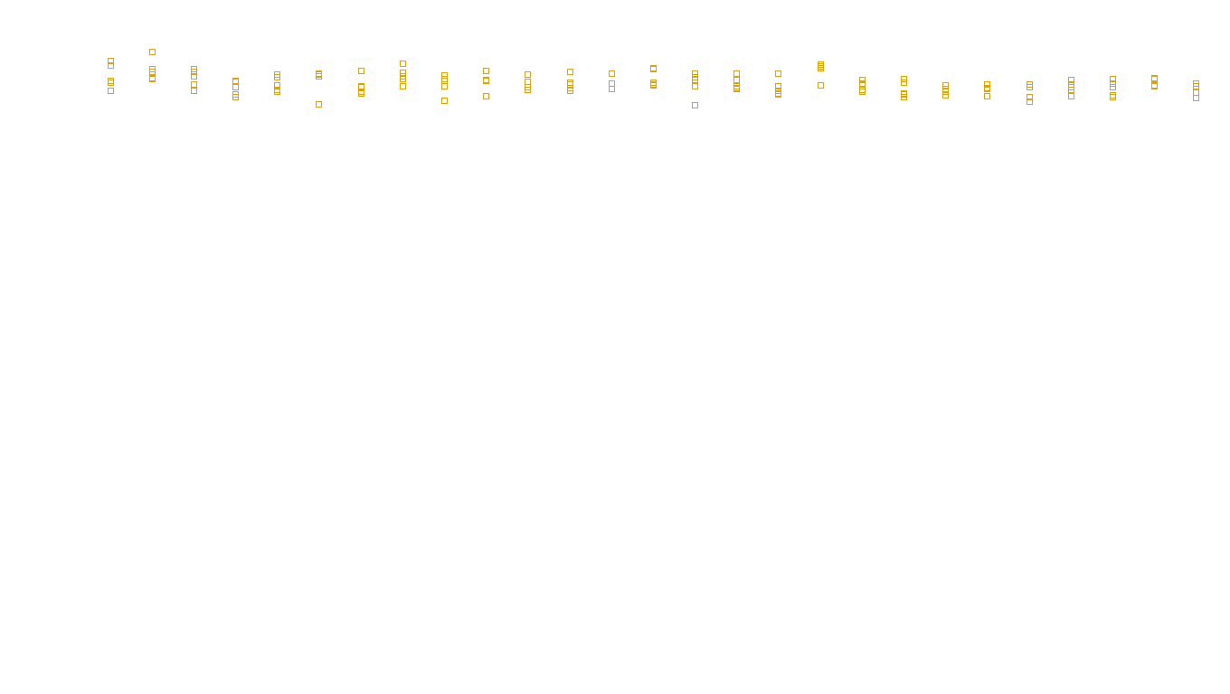 TCP6 openbsd-openbsd-stack-tcp6bench-single sender