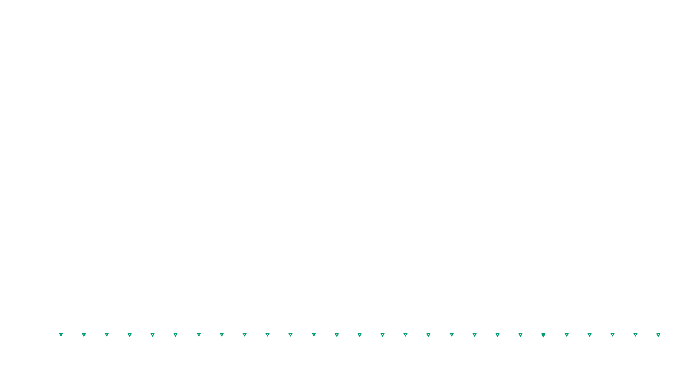 UDP6 openbsd-openbsd-stack-udp6bench-short-send send