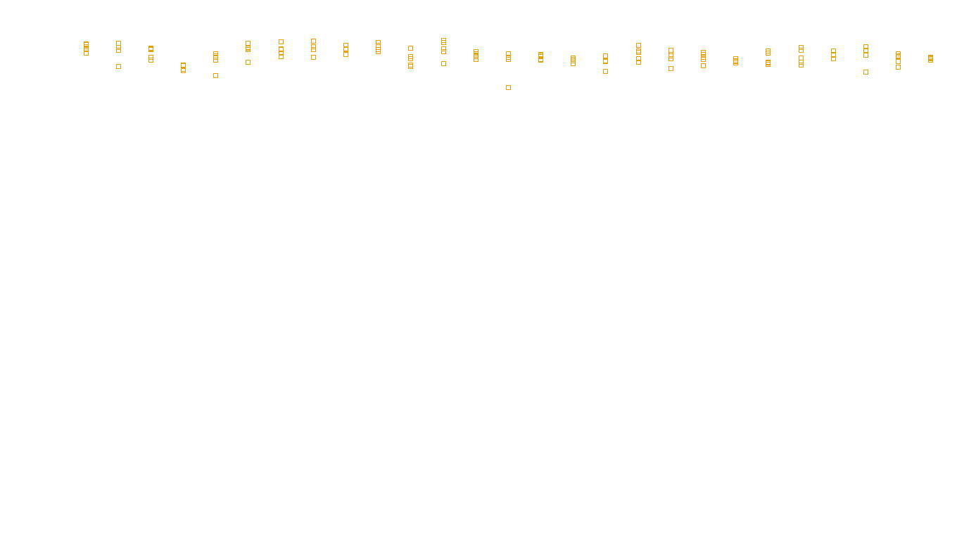 UDP6 openbsd-openbsd-stack-udp6bench-long-recv send