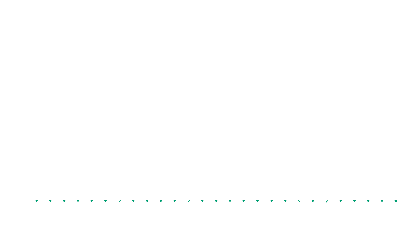 UDP openbsd-openbsd-stack-udpbench-short-send send