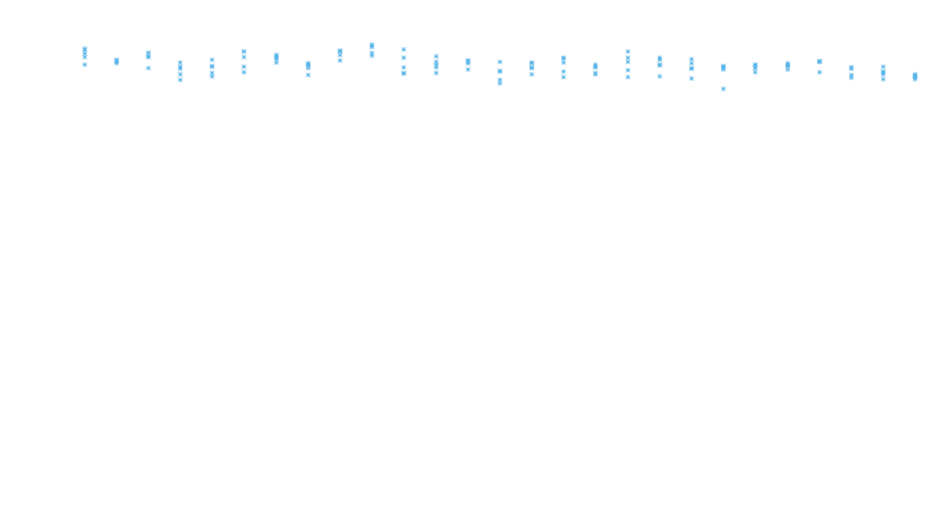 UDP openbsd-openbsd-stack-udpbench-long-recv recv