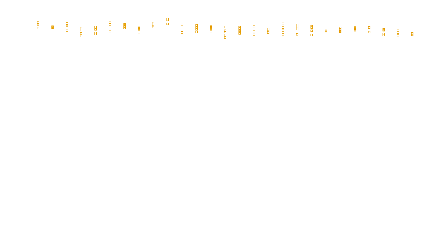 UDP openbsd-openbsd-stack-udpbench-long-recv send