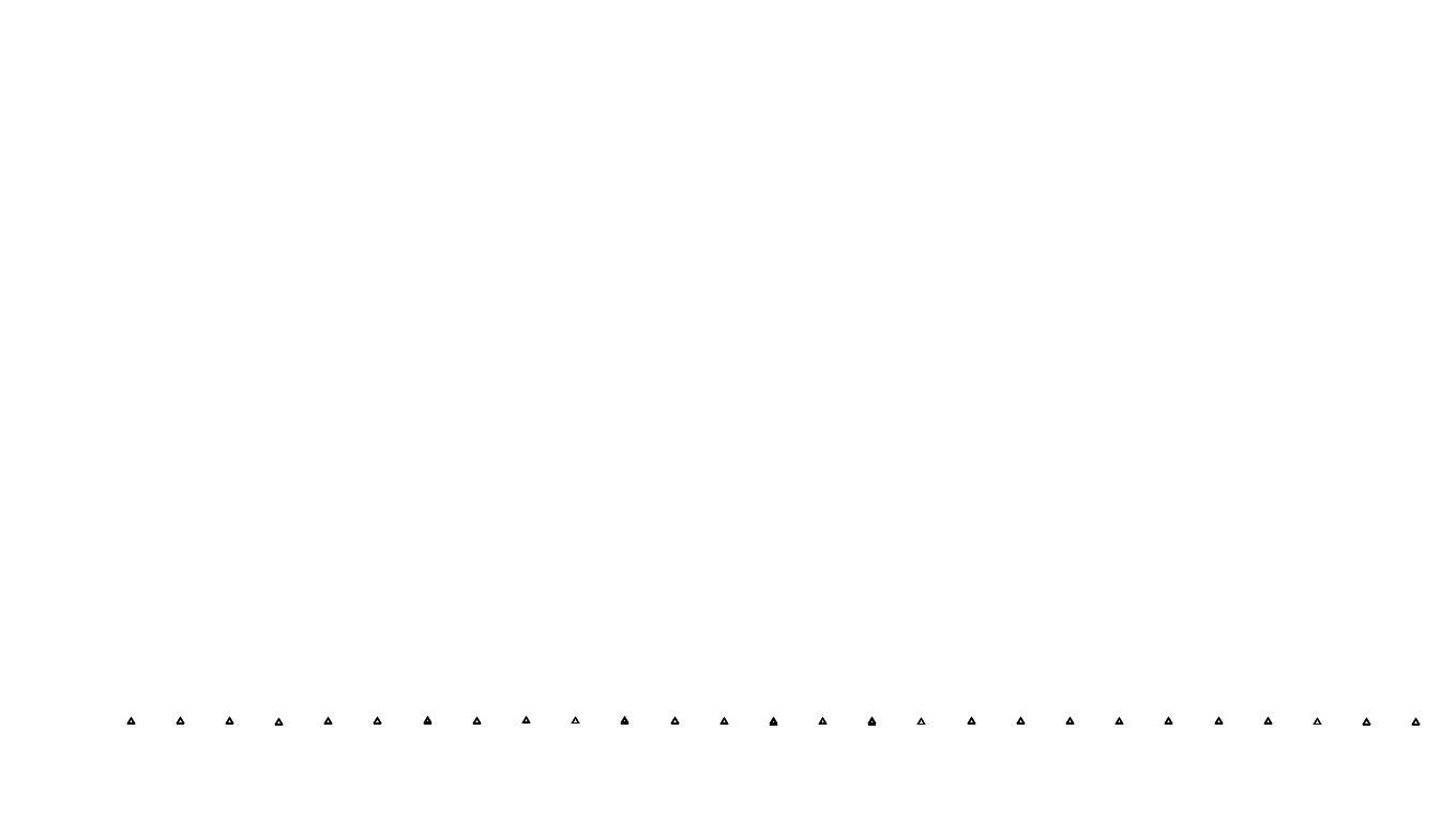 UDP openbsd-openbsd-stack-udpbench-short-recv send