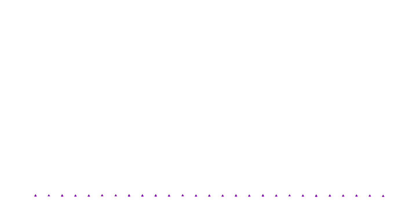 UDP openbsd-openbsd-stack-udpbench-short-send recv