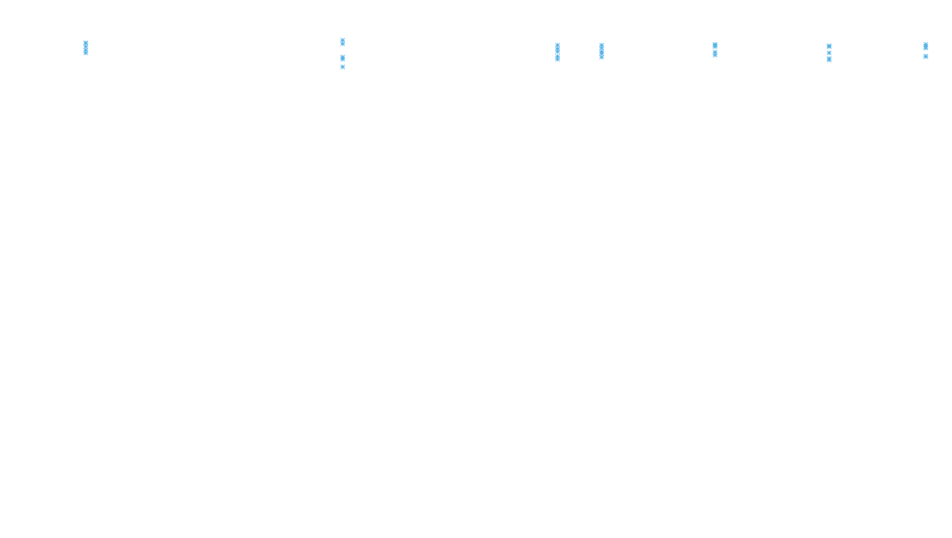 TCP openbsd-openbsd-stack-tcpbench-parallel sender