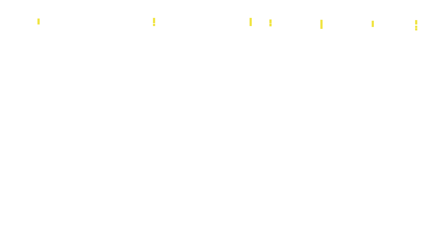 UDP6 openbsd-openbsd-stack-udp6bench-long-send recv