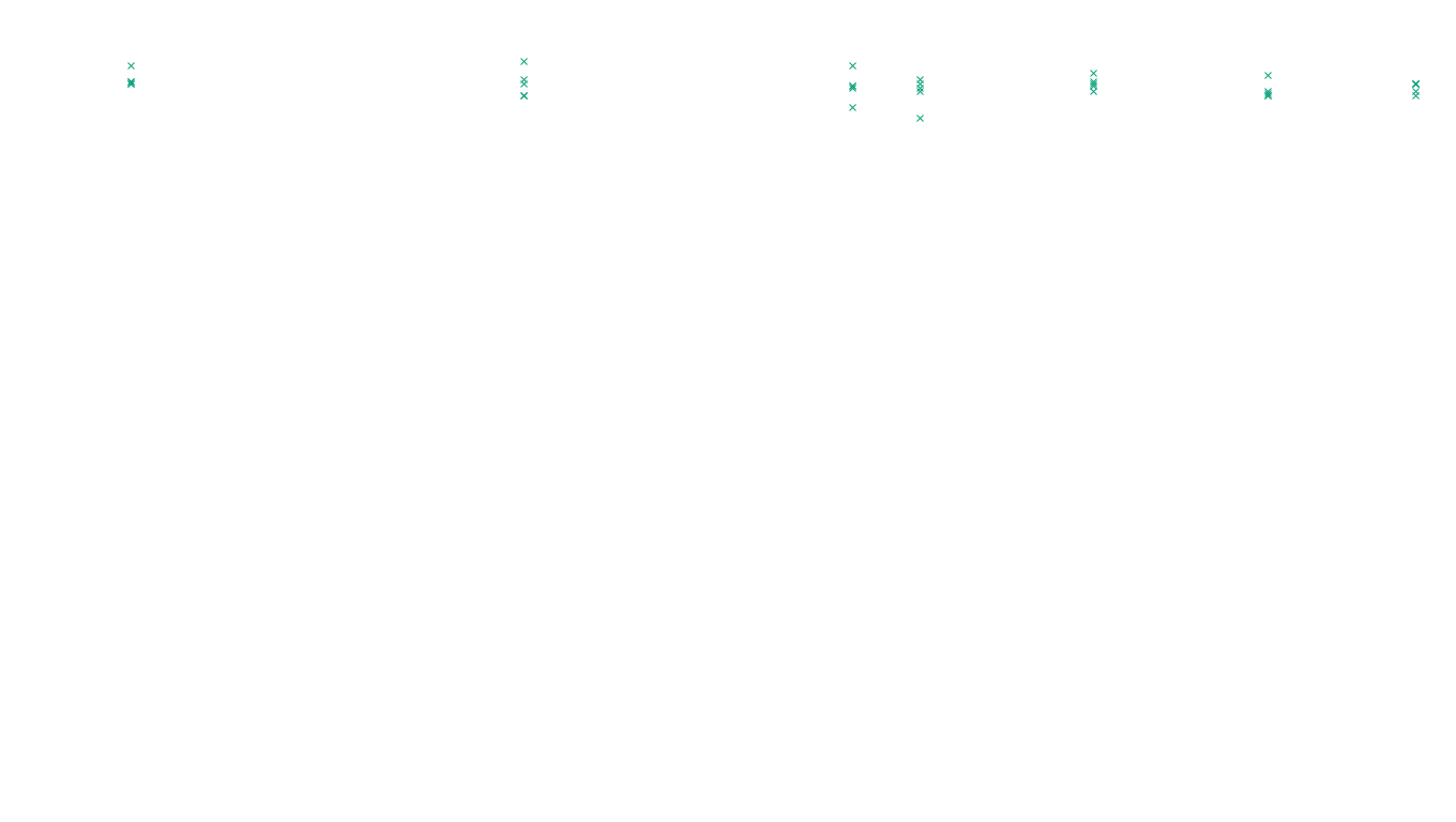 FORWARD6 linux-openbsd-linux-forward-tcp6-ip3rev receiver