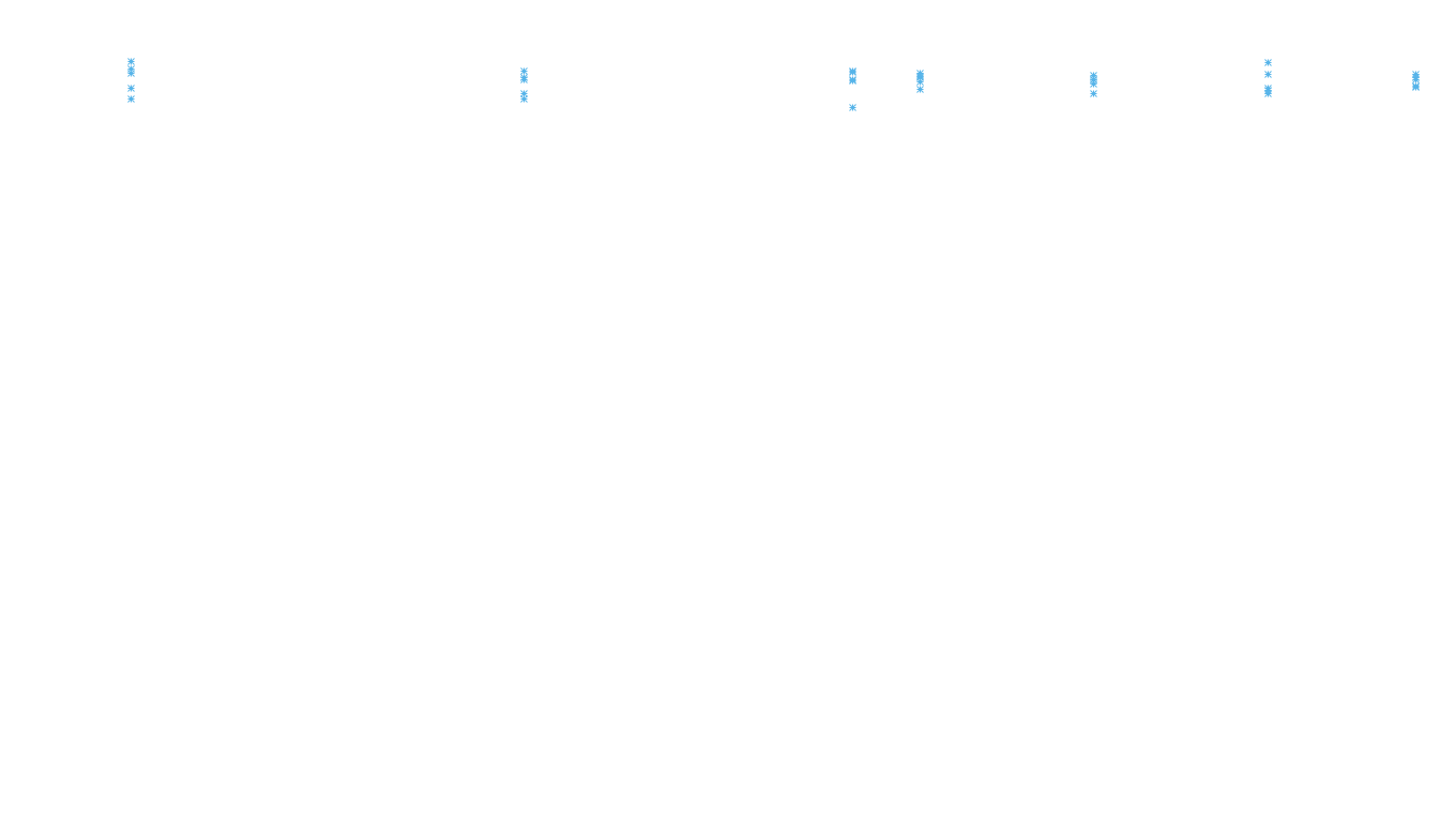 TCP6 openbsd-openbsd-stack-tcp6bench-parallel sender