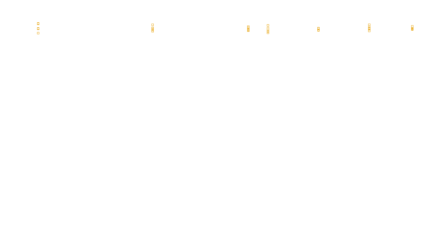 TCP6 openbsd-openbsd-stack-tcp6bench-single sender