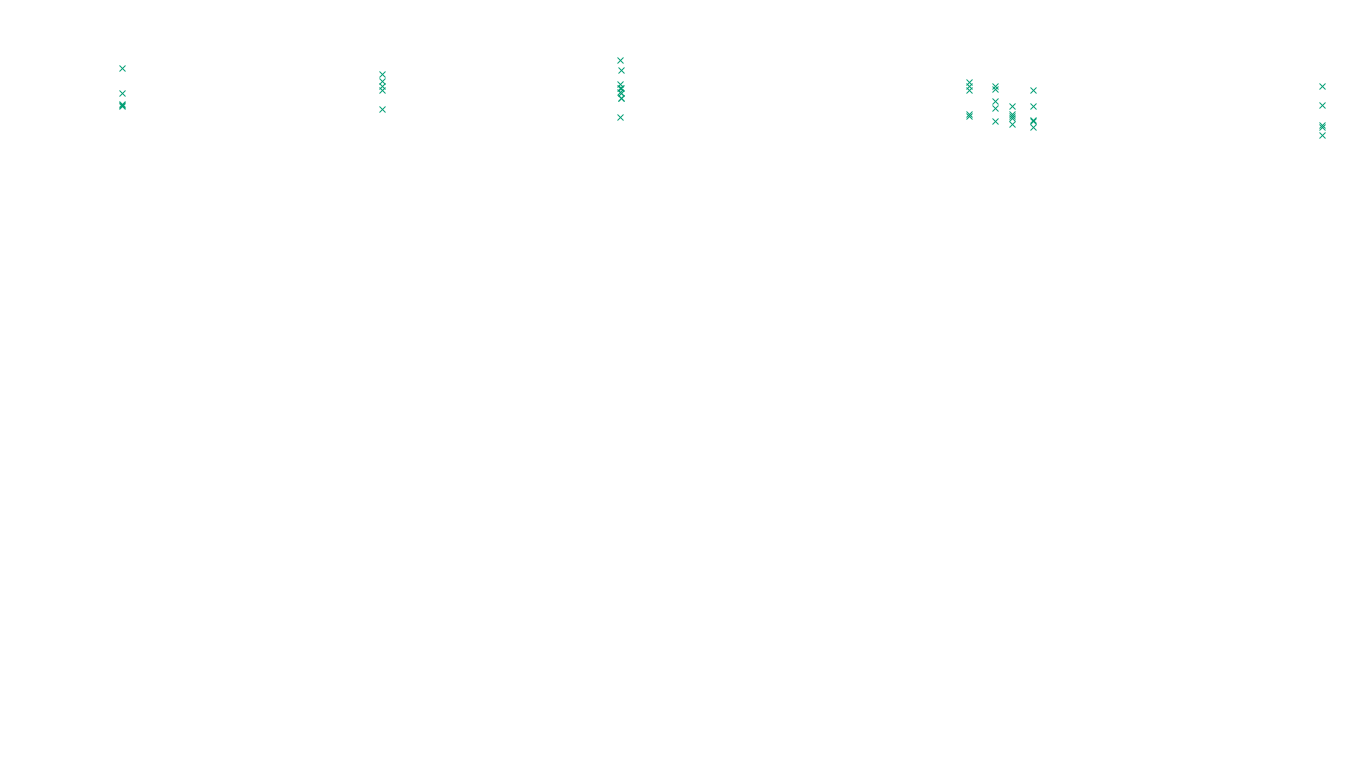 FORWARD linux-openbsd-linux-forward-tcp-ip3rev receiver