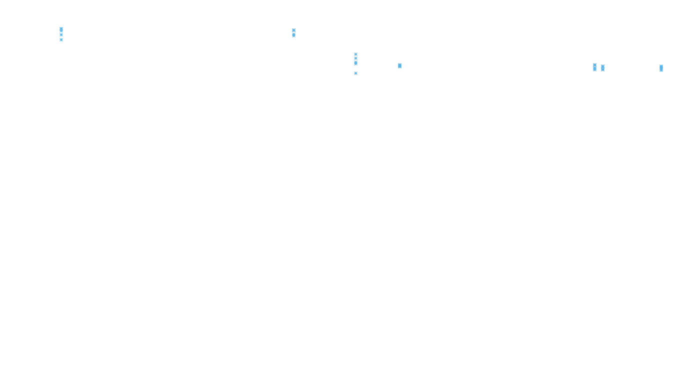 TCP6 openbsd-openbsd-stack-tcp6bench-parallel sender