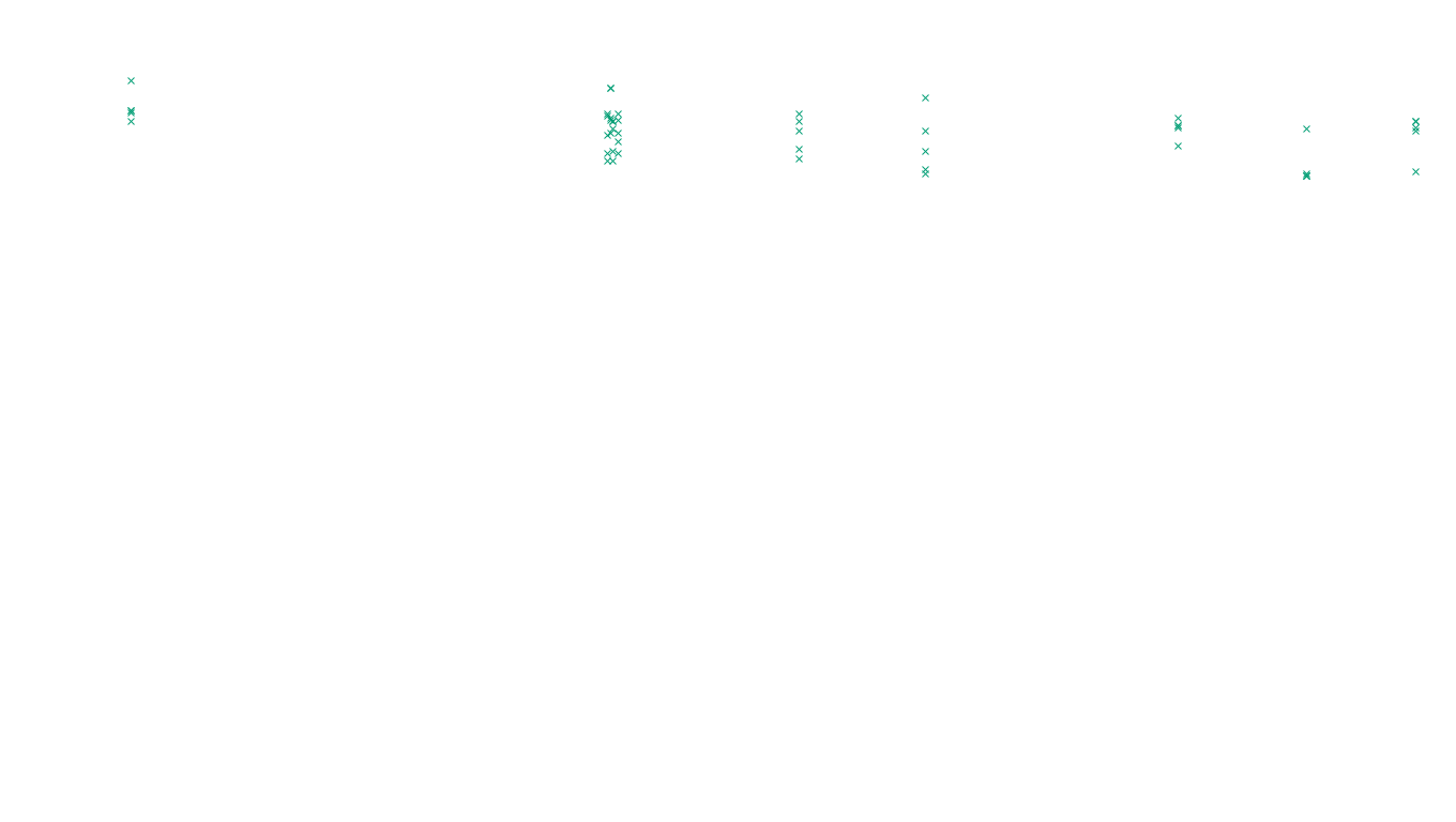 TCP openbsd-openbsd-stack-tcp-ip3rev receiver